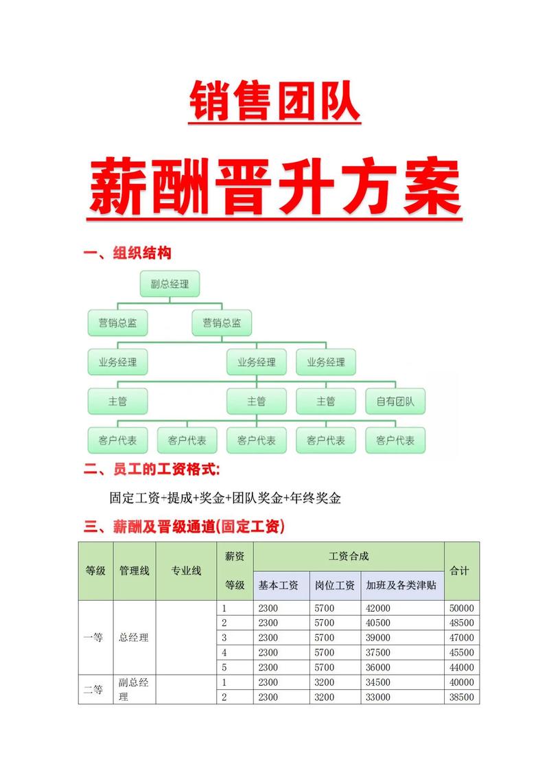 管理顾问