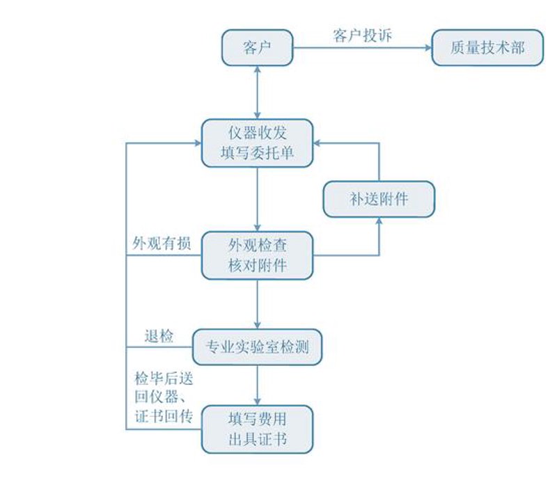 企业战略咨询助力发展航程