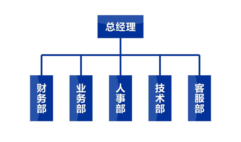 如何有效实施企业战略咨询