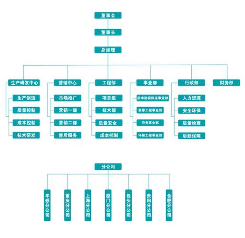 企业如何选择合适的管理咨询顾问